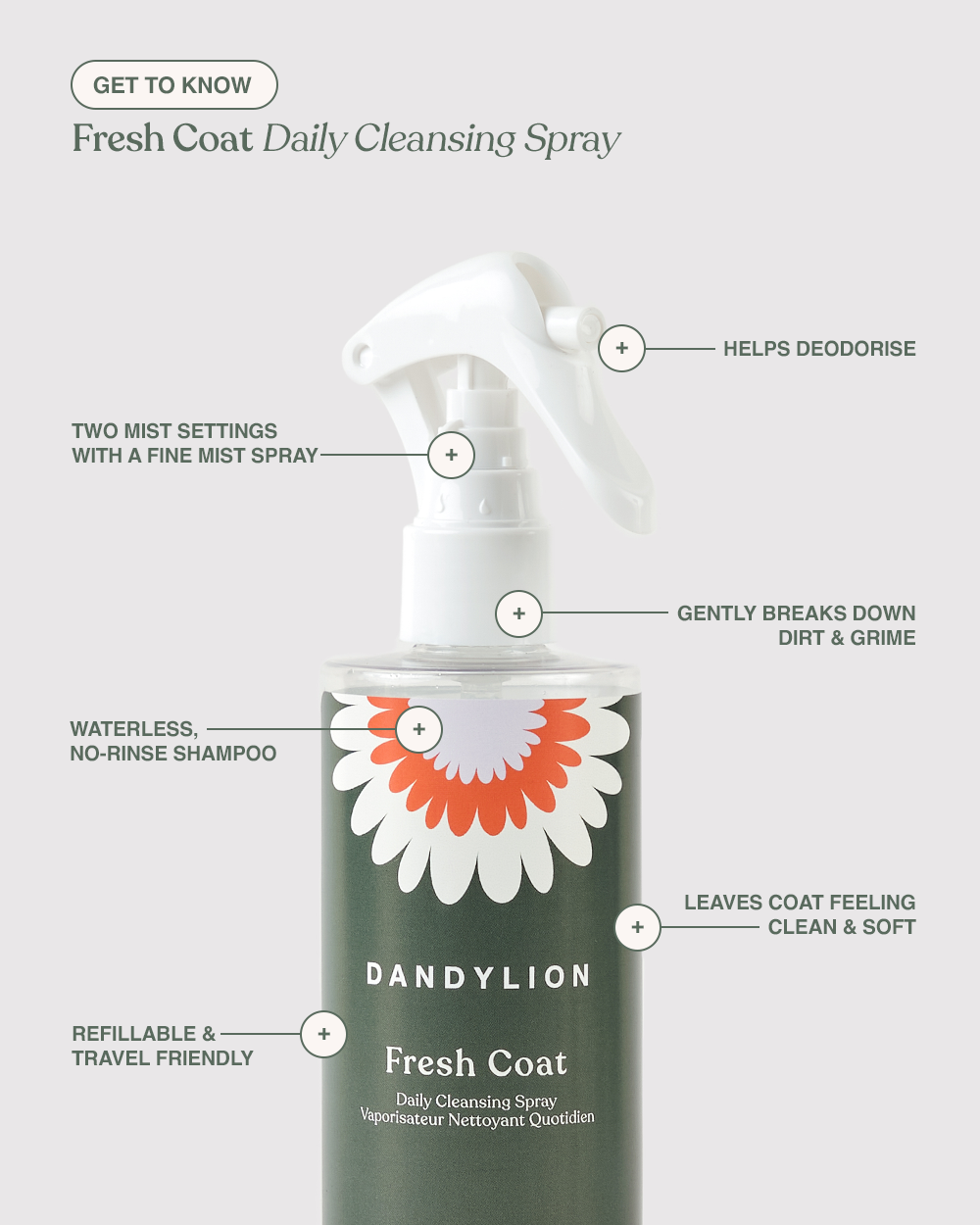 Fresh Coat Daily Cleansing Spray | Waterless No-Rinse Shampoo