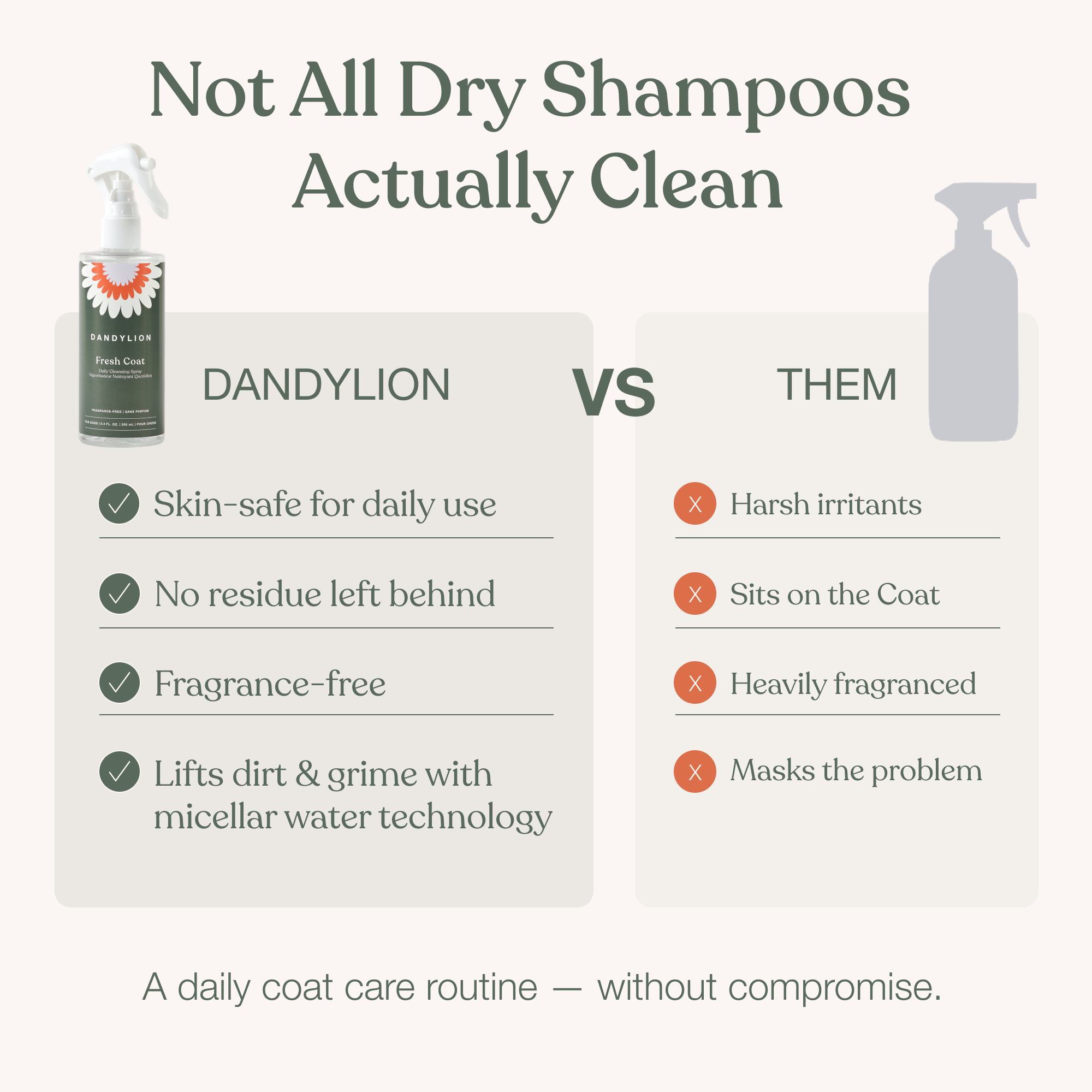 Daily Coat Cleaning Kit